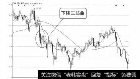 4<a href='//m.sasasearch.com/gswdhl/220513.html'>个股成交量</a>太少或出现地量时