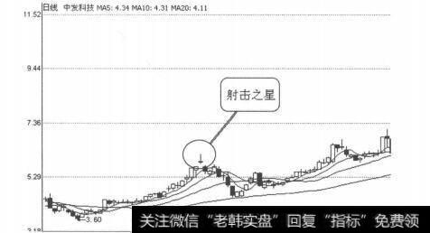 图4-1-5<a href='//m.sasasearch.com/t_28831/'>中发科技</a>（600520）2009年2月18日日线图