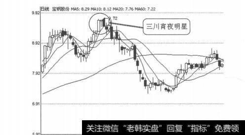图4-1-6<a href='//m.sasasearch.com/gushiyaowen/262326.html'>宝钢股份</a>（600019）2010年1月4日日线图