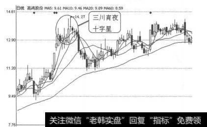 图4-1-7<a href='//m.sasasearch.com/jlshierzhao/14814.html'>高鸿股份</a>（000851）2011年1月15日日线图