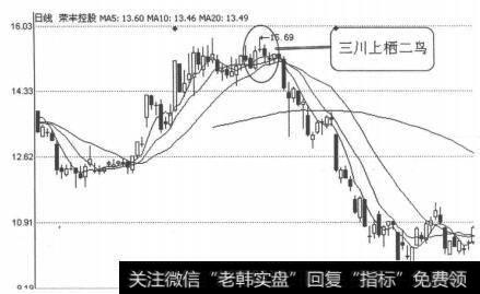 图4-1-9<a href='//m.sasasearch.com/dxszmmff/44564.html'>荣丰控股</a>（000668）2010年4月6日日线图
