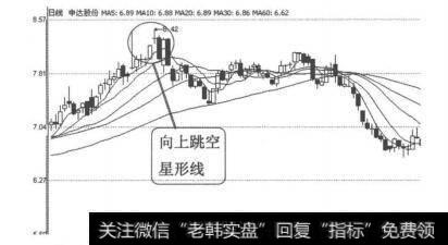 图4-1-15<a href='//m.sasasearch.com/pankoushizhan/18512.html'>申达股份</a>（600626）2004年2月19日-2月20日日线图