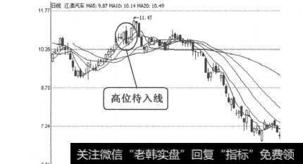 图4-1-35<a href='//m.sasasearch.com/gushiyaowen/236735.html'>江淮汽车</a>（600418）2010年3月4日-5日日线图