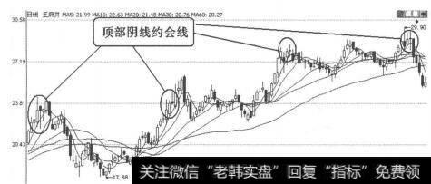 图4-1-37<a href='//m.sasasearch.com/shangshigongsi/271221.html'>王府井</a>（600859）2009年2月11日-8月11日日线图