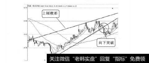 图4-2-8<a href='//m.sasasearch.com/gushiyaowen/289033.html'>东风汽车</a>（600006）2010年9月15日日线图
