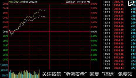 多杀多调整的过程图