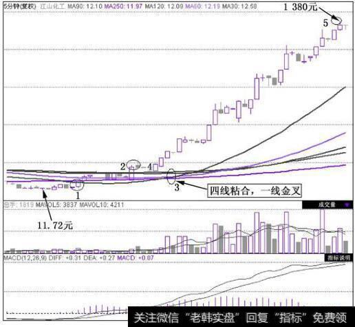 江山化工(002061)在2011年2月9日~2011年3月2日的5分钟K线图