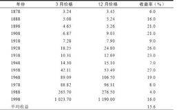 <em>美国股票市场</em>的四年现象：持续的第八年因素