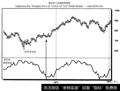 10月效应