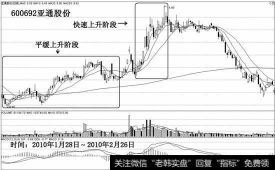 亚通股份“欢乐死”