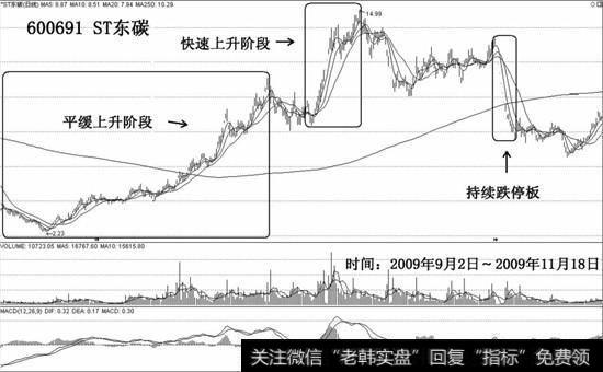 ST东碳8连阳后再次凶悍4涨停