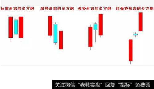 股票战法原理