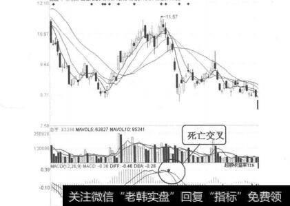 图4-3-2<a href='//m.sasasearch.com/shiyuzhu/117732.html'>广东明珠</a>（600382）211年8月2日日线图