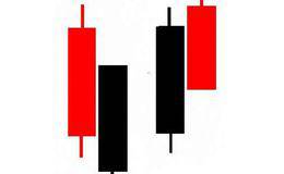 挽袖线经典k线组合形态图解