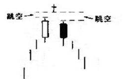 弃婴(舍子星)经典k线组合形态图解