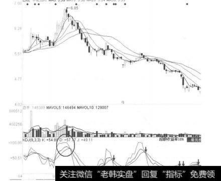 图4-3-8<a href='//m.sasasearch.com/gpcyml/273022.html'>华能国际</a>（600011）2011年5月9日-10日日线图