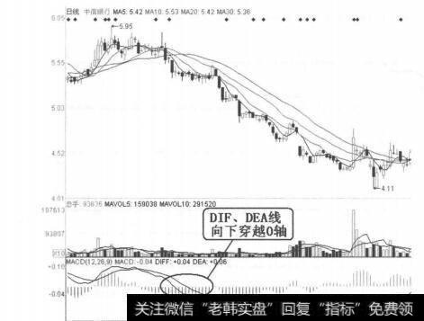 图4-3-9<a href='//m.sasasearch.com/gushiyaowen/287831.html'>中信银行</a>（601998）2011年5月5日-11日日线图
