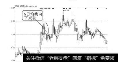 图4-5-5<a href='//m.sasasearch.com/gpcw/212520.html'>四环生物</a>（000518）2010年9月9日-29日日线图