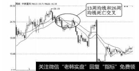 图4-5-13<a href='//m.sasasearch.com/jdsmaljx/263709.html'>中联重科</a>（000157）2010年2月5日周线图