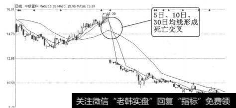 图4-5-14<a href='//m.sasasearch.com/jdsmaljx/263709.html'>中联重科</a>（000157）2011年7月14日-10月24日日线图