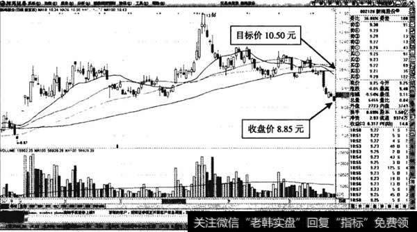 新海股份—100日均线以下的买涨机会