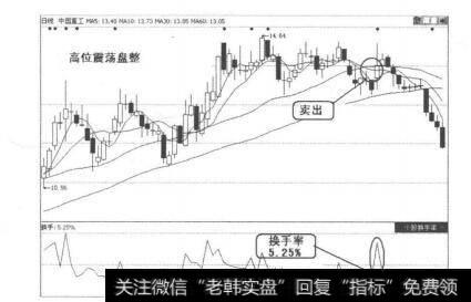 图4-6-4<a href='//m.sasasearch.com/rhbzdng/266782.html'>中国重工</a>量价走势图