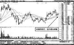 分时图中新海股份突破楔形上限形态买点