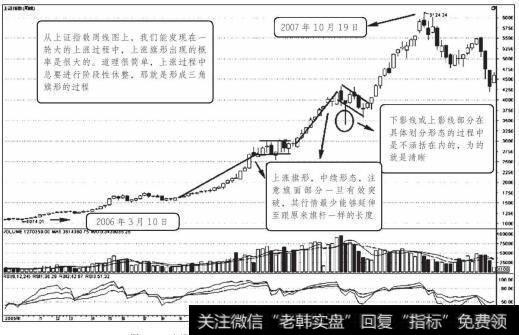 <a href='//m.sasasearch.com/yangdelong/290035.html'>上证指数</a>2006年1月至2008年2月持续形态走势图