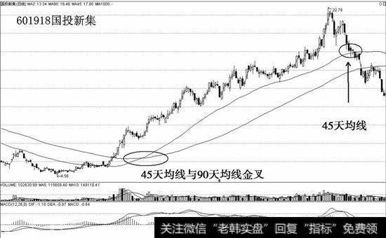 股价趋势便出现逆转