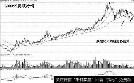 抚顺特钢跌破