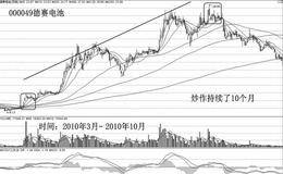   讲故事为何大行其道