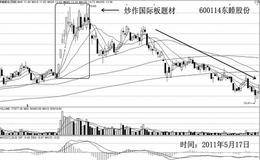 热点股止赢可从哪几个方面入手？