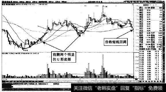 桐君阁—短钱见底前期低点