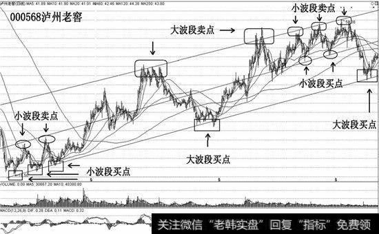 百年老窖