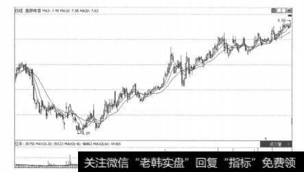 图<a href='//m.sasasearch.com/yangdelong/290035.html'>上证指数</a>K线走势图5-3-3