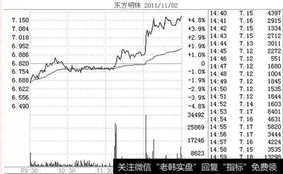 <a href='//m.sasasearch.com/hyzx/283429.html'>东方明珠</a>(600832)