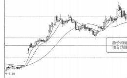 寻找翻倍牛股第3招：识别和操作<em>短线牛股</em>“三秘诀”的概述解析