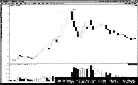 华谊兄弟2013年1月至2014年5月周线走势图