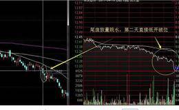 <em>尾盘选股</em>的优点有哪些？