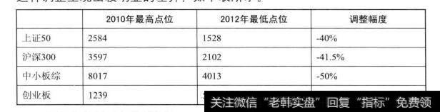 图2<a href='//m.sasasearch.com/shiyinglv/95461.html'>创业板市盈率</a>是<a href='//m.sasasearch.com/t_18514/'>上证50市盈率</a>的4倍