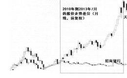 估值差不稳定性和复杂性的概述分析