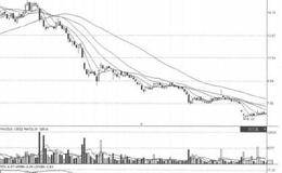 企业与股票的和而不同表述解读