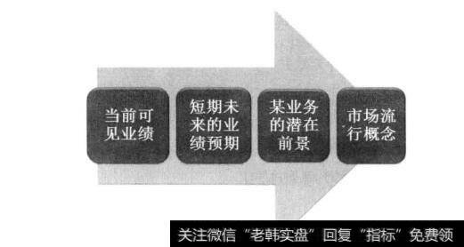 图9市场对于股票的预期程度