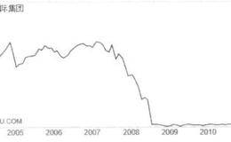 合理的价格买进优秀的股票的概述解读