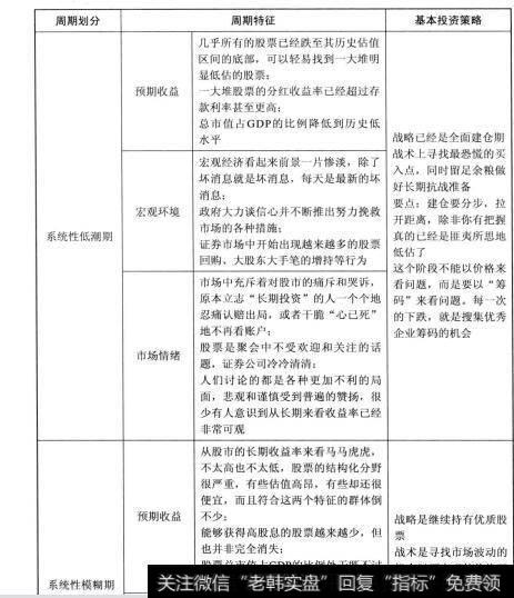 图30每一个部分的进展和现象进行一个基本的归纳