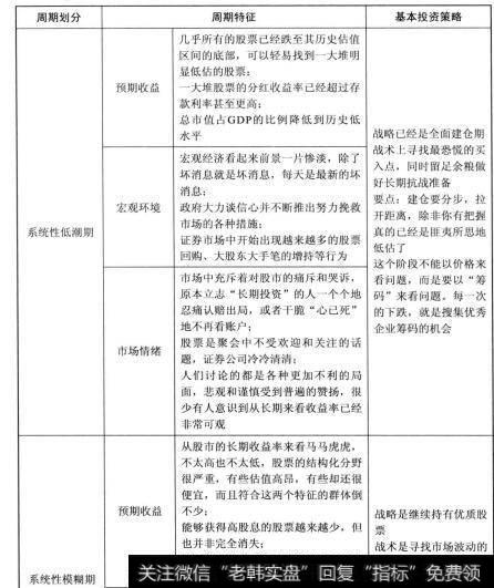 图31钟表上的刻度划分成3个部分(即发展阶段