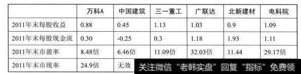 图32<a href='//m.sasasearch.com/tzzjygs/26377.html'>股价计算</a>以2011年末收盘价格为准