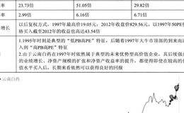 投资者高PE低PB注意点的概述分析
