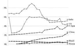 监管是个伪命题这一说法的辩证分析