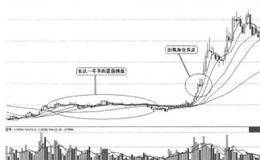 重大技术和贸易机遇对国家发展的表述分析